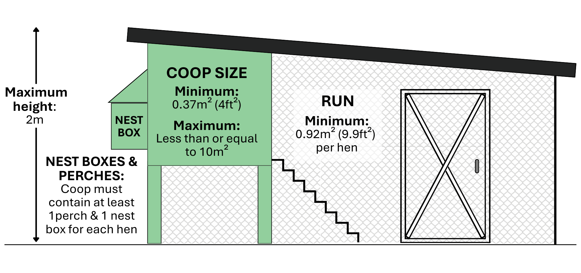 diagram of coop and run size